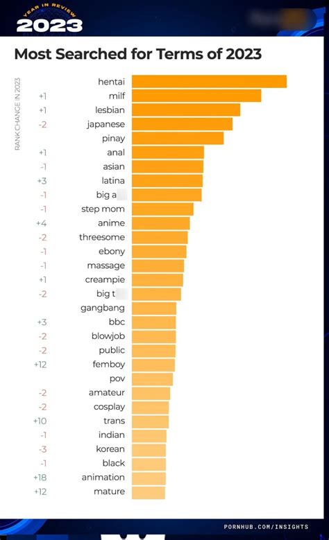 porntrends|2023 Year in Review .